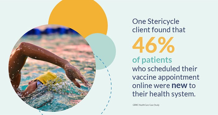 one stericycle client found that 46% of patients who scheduled their vaccine appoint online were new to their health system