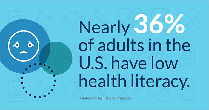 nearly 36% of adults in the u.s. have low health literacy