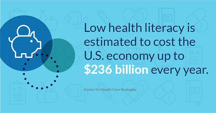 low health literacy is estimated to cost the u.s. economy up to 236 billion dollars every year